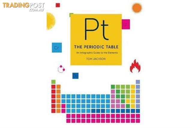 The-Periodic-Table-A-visual-guide-to-the-elements