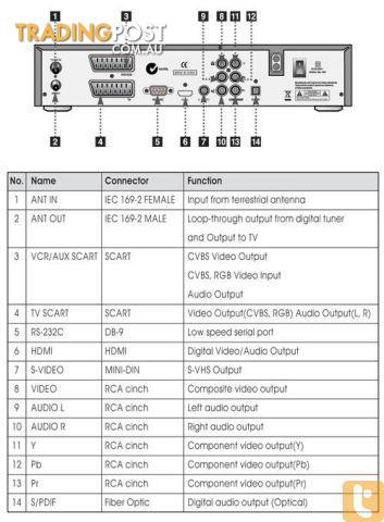 Strong SRT5440U High Definition TV Set Top Box